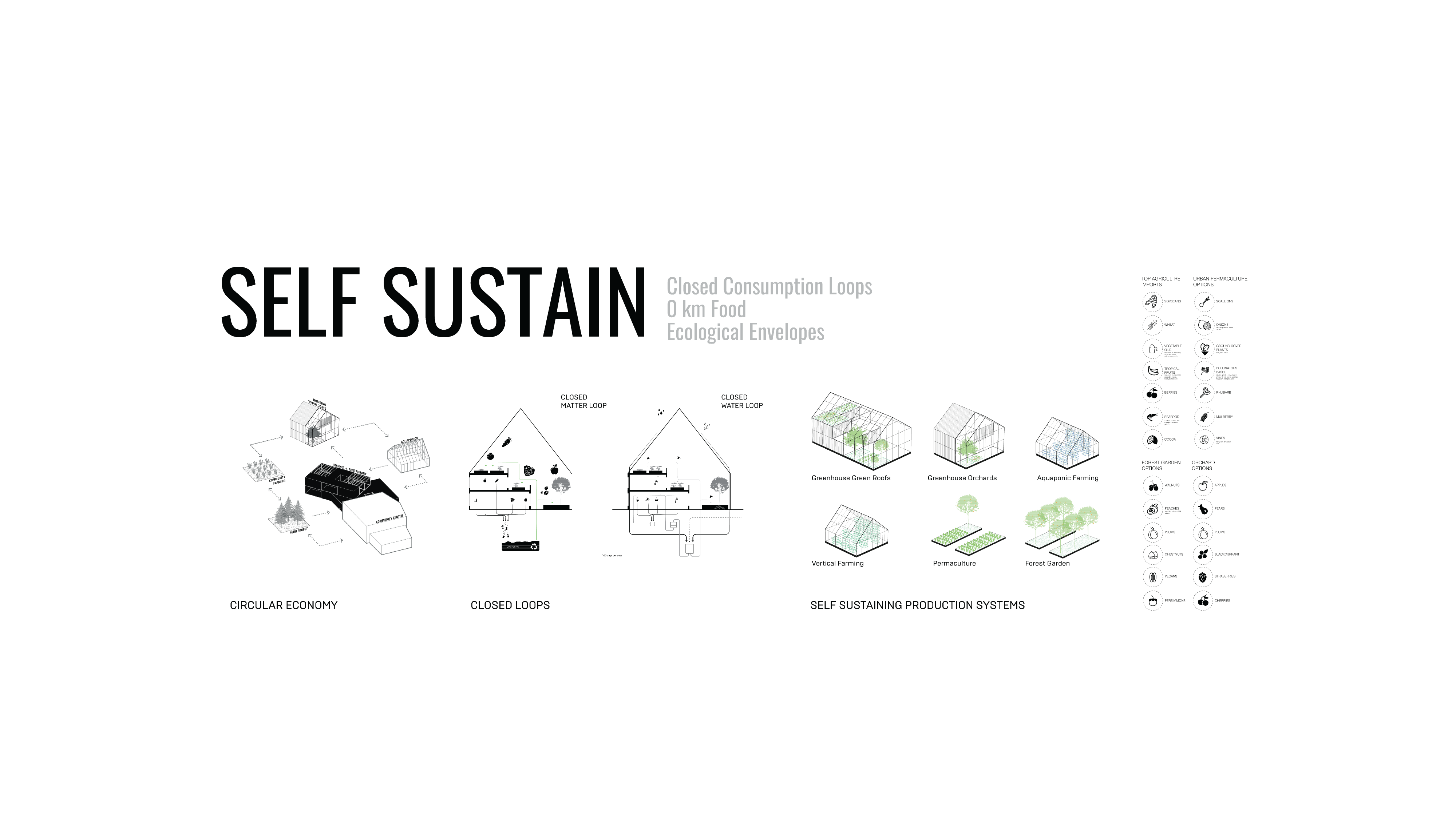 Norway-Ashrafi & Zad office-Post Diagrams-44