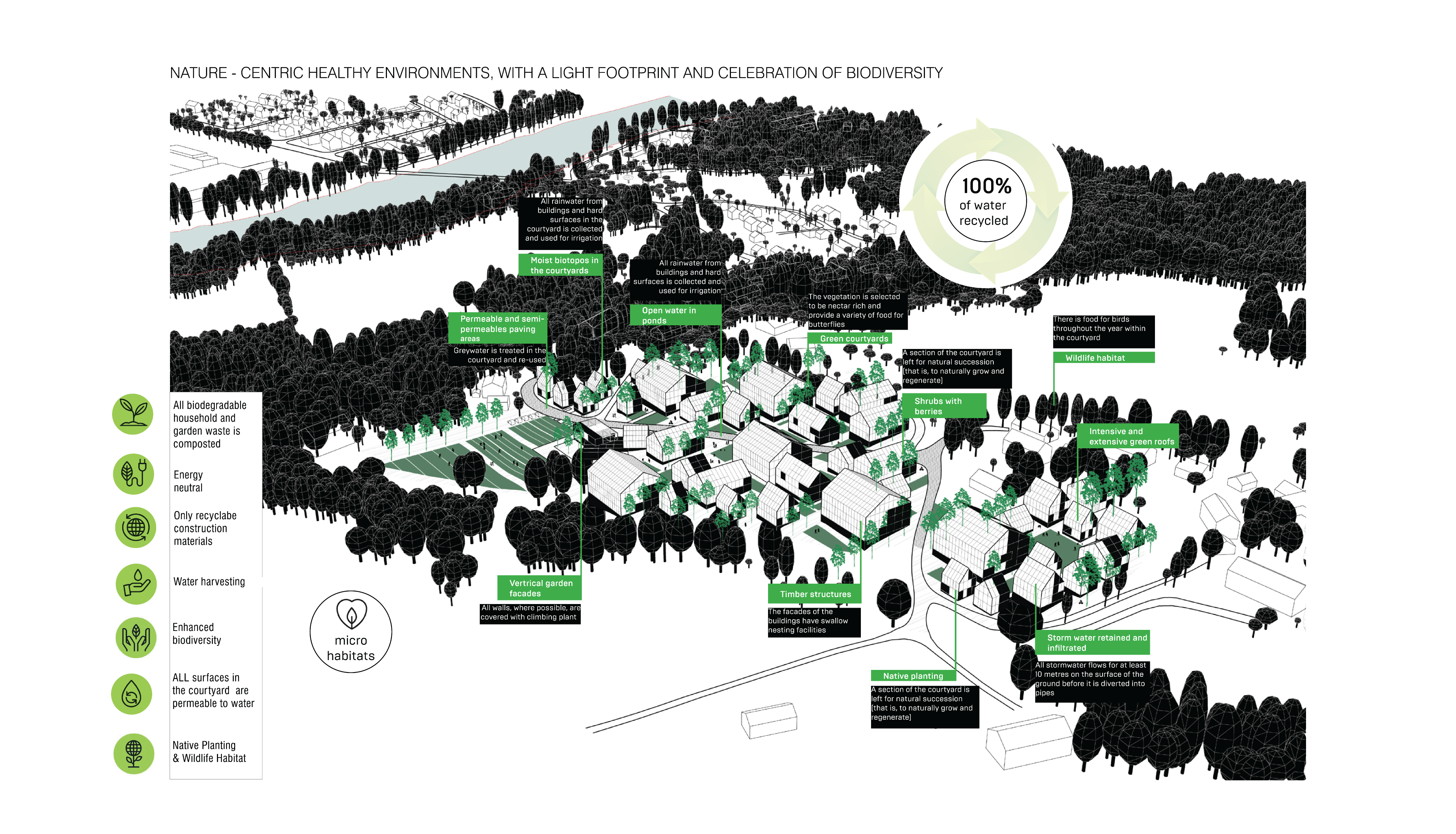 Norway-Ashrafi & Zad office-Post Diagrams-02