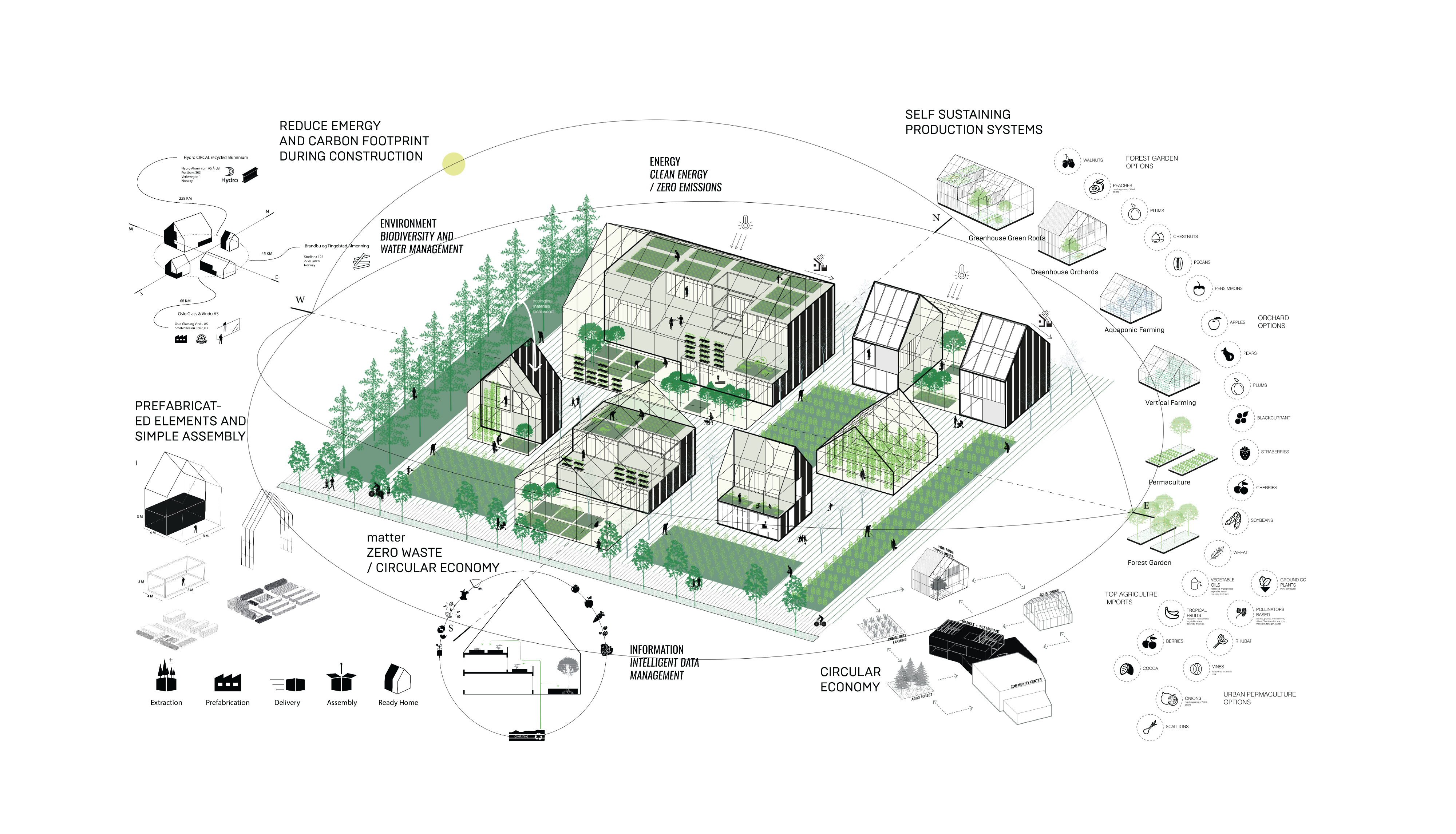 Norway-Ashrafi & Zad office-Post Diagrams-03