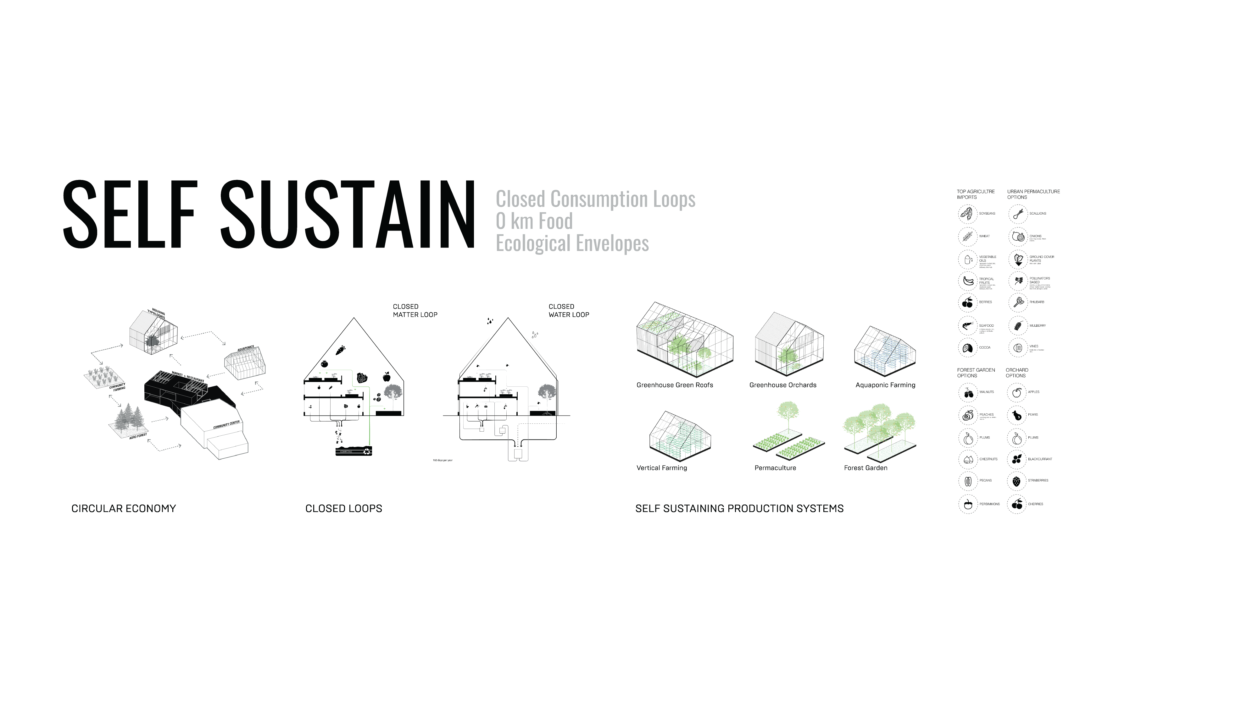 Norway-Ashrafi & Zad office-Post Diagrams-04