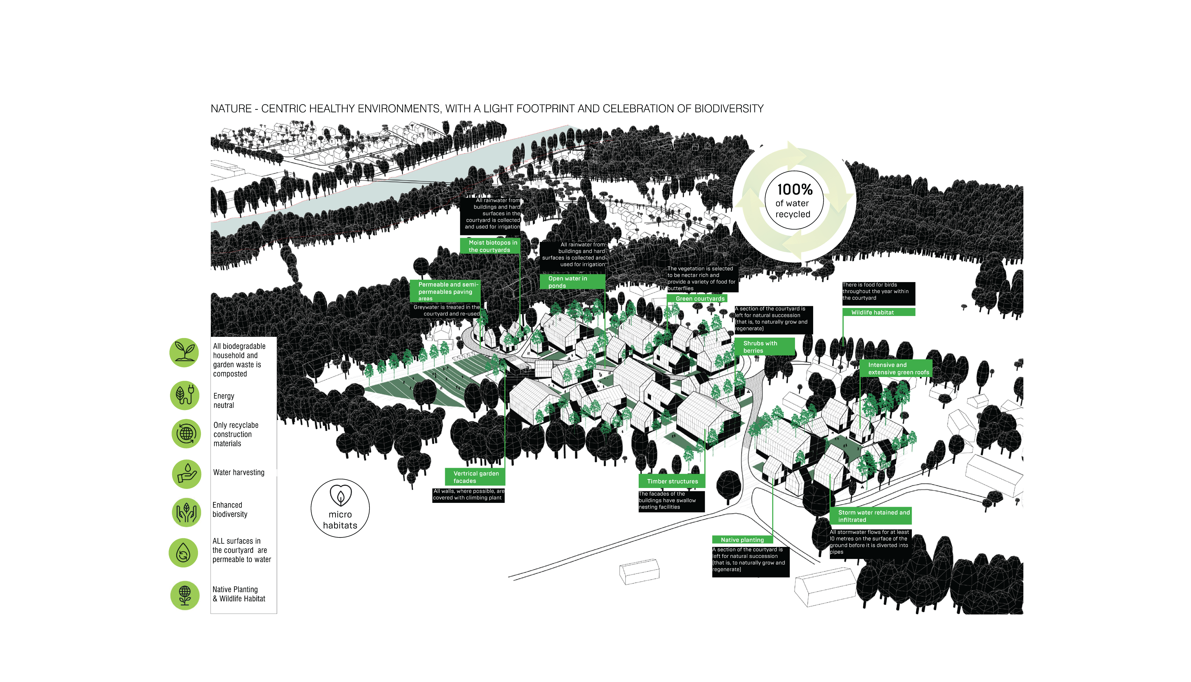 Norway-Ashrafi & Zad office-Post Diagrams-22