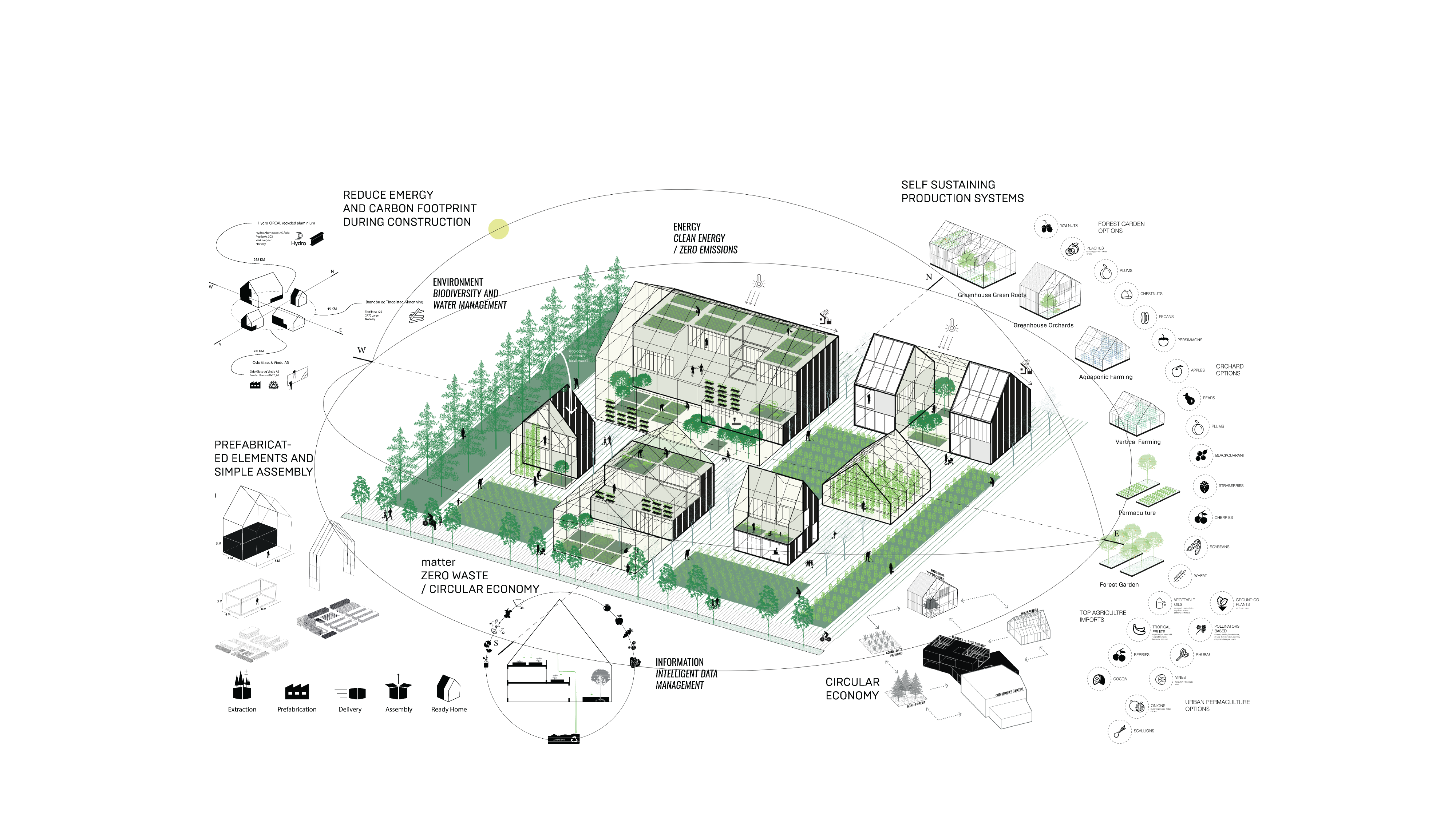 Norway-Ashrafi & Zad office-Post Diagrams-33