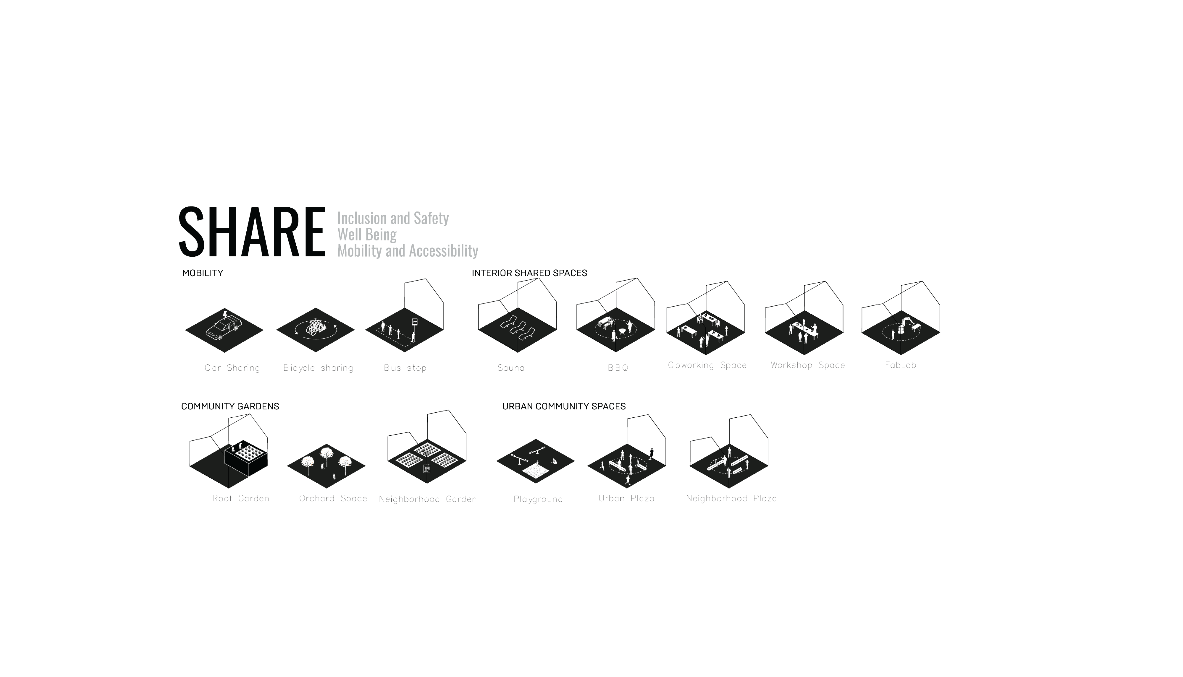 Norway-Ashrafi & Zad office-Post Diagrams-77