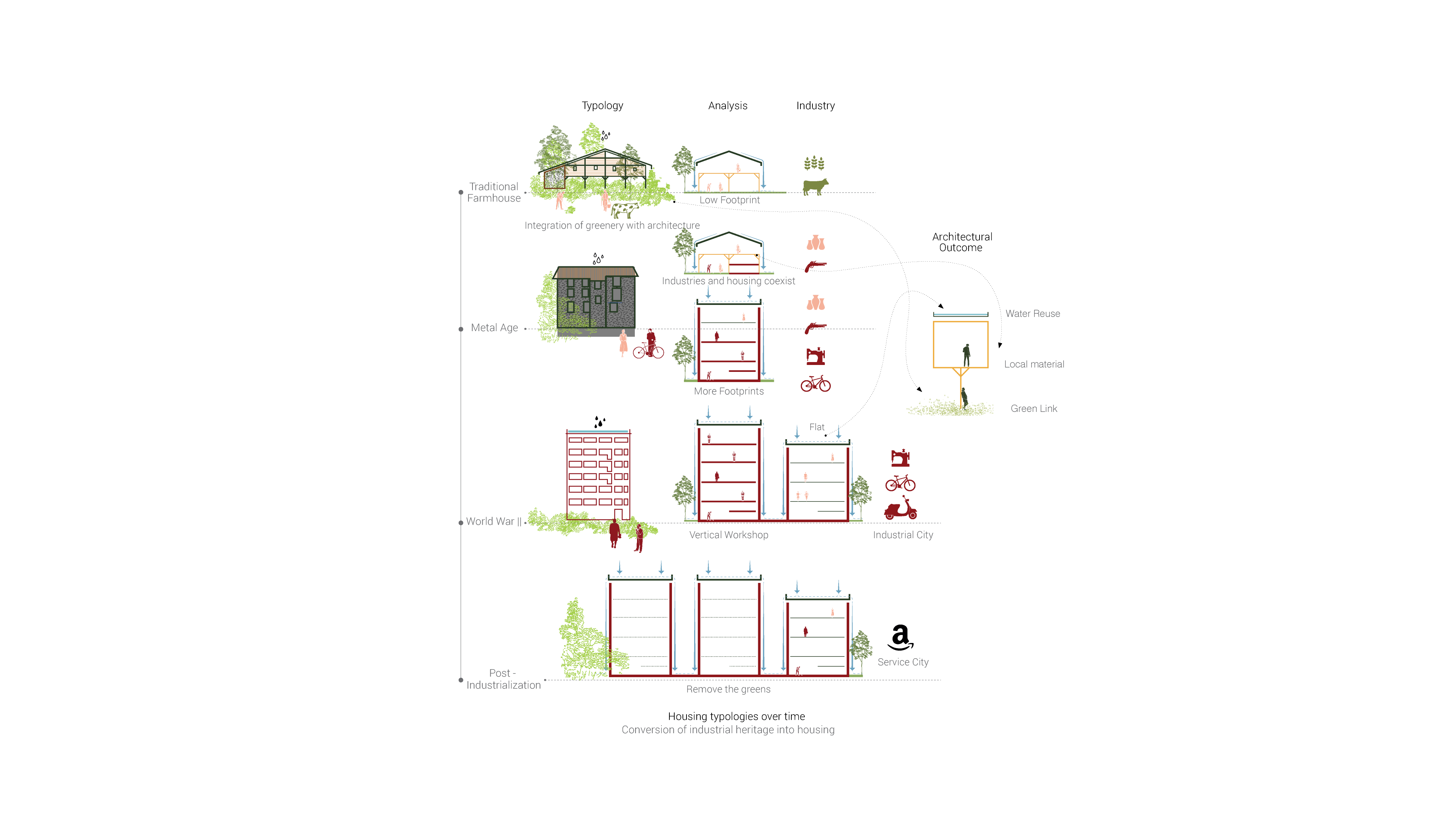 Treehouse Community Living -Ashrafi & Zad office-Post Diagrams [Recovered]-01