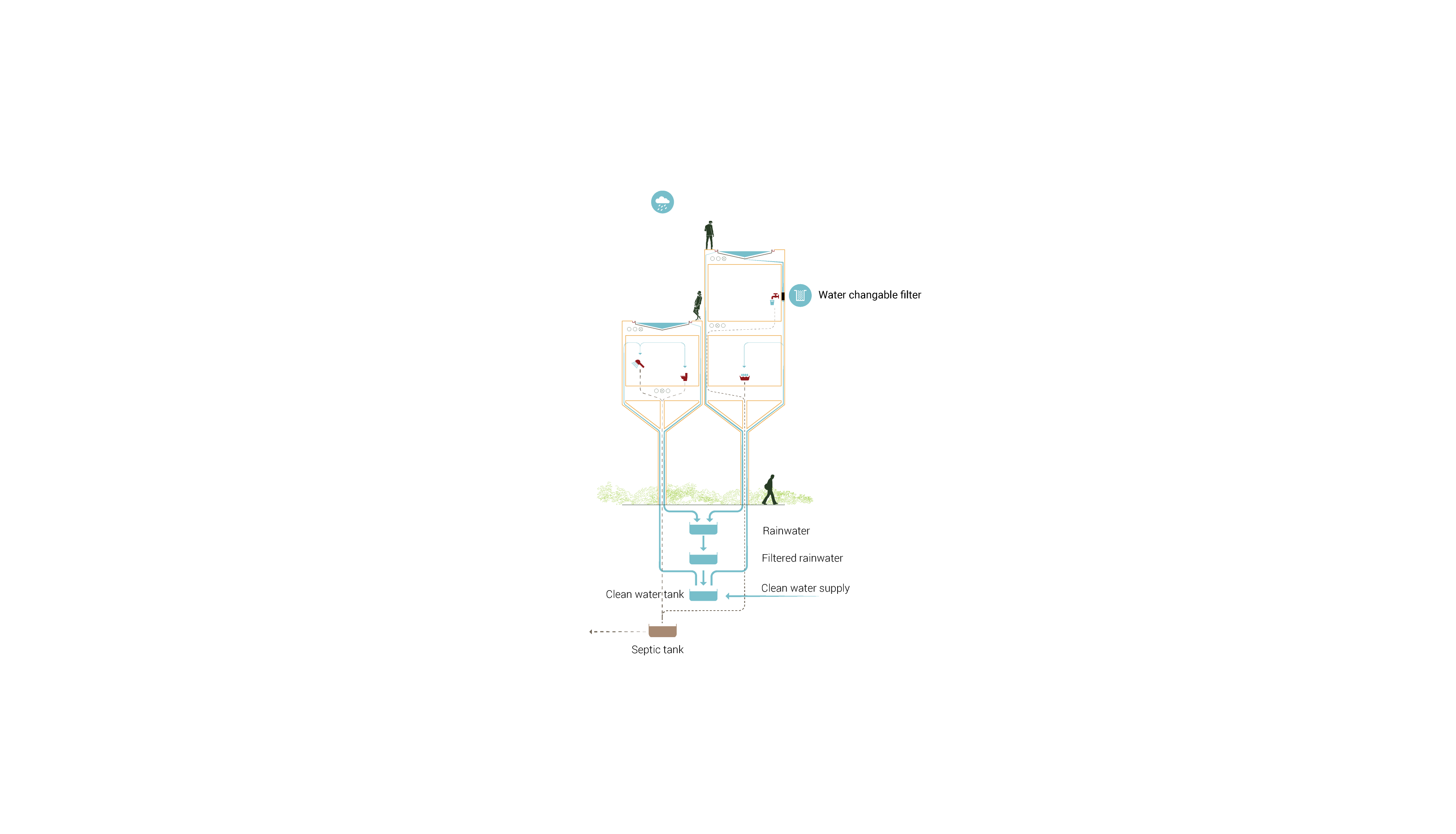 Treehouse Community Living -Ashrafi & Zad office-Post Diagrams [Recovered]-04
