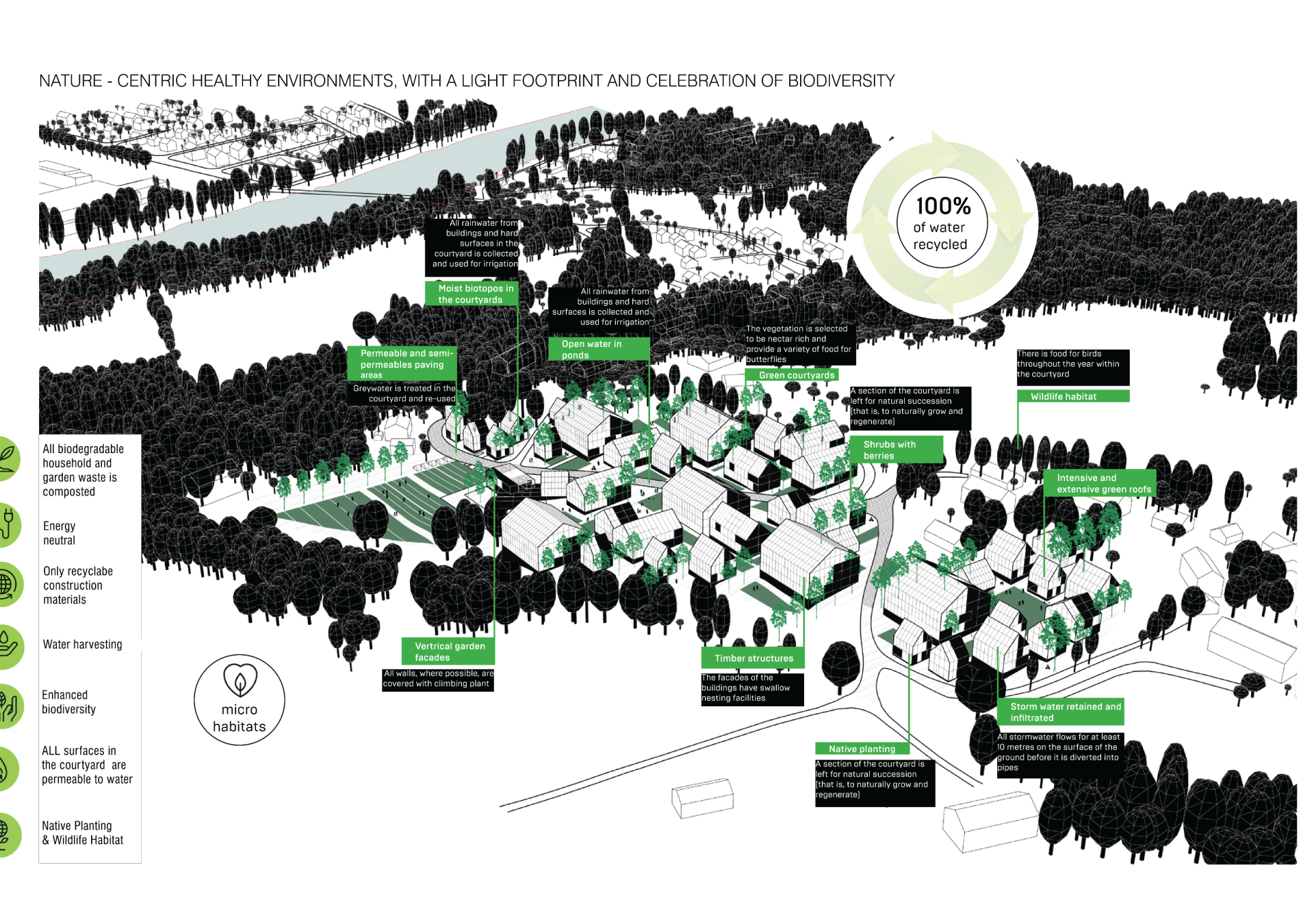 Norway-Ashrafi & Zad office-Post Diagrams-02