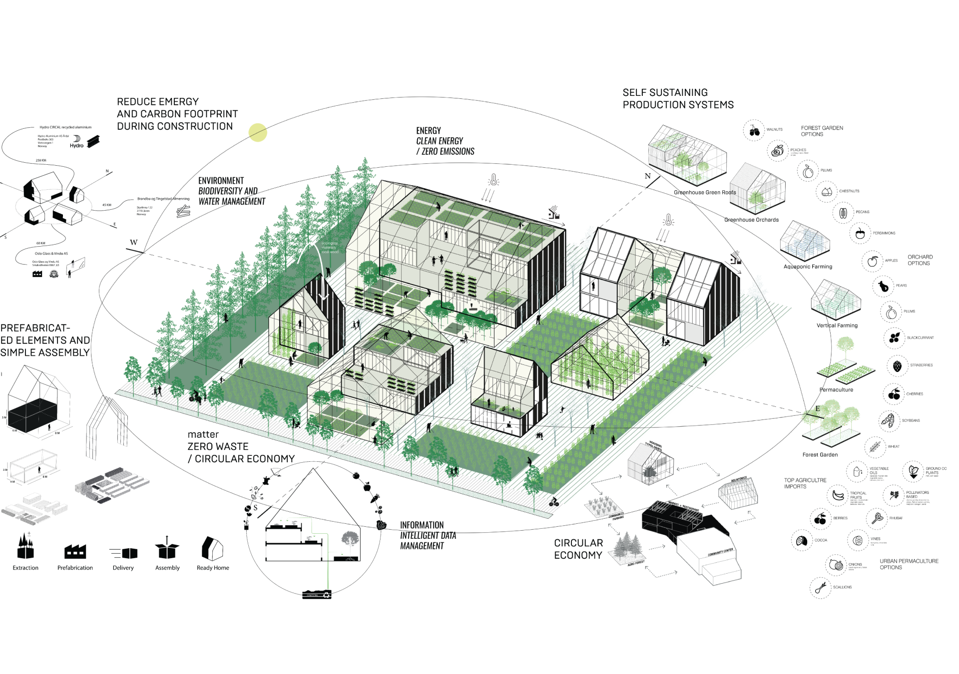 Norway-Ashrafi & Zad office-Post Diagrams-03