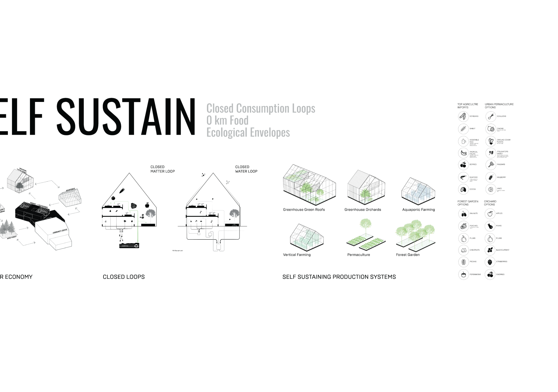 Norway-Ashrafi & Zad office-Post Diagrams-04