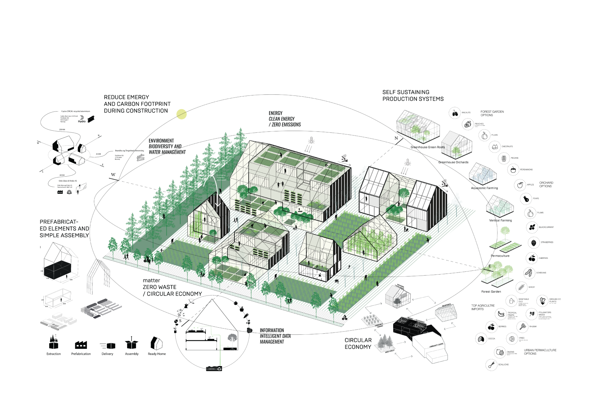 Norway-Ashrafi & Zad office-Post Diagrams-33
