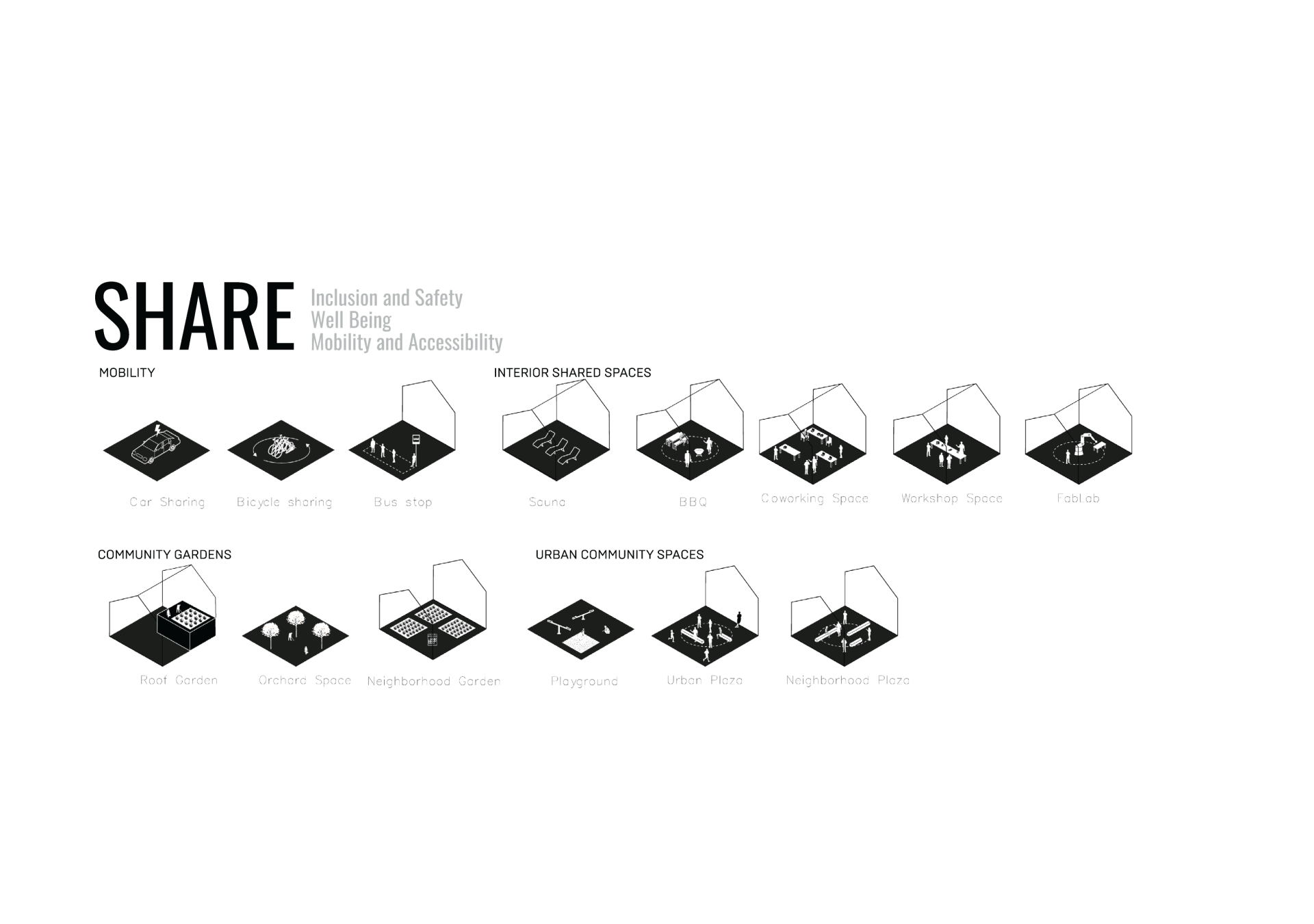 Norway-Ashrafi & Zad office-Post Diagrams-77