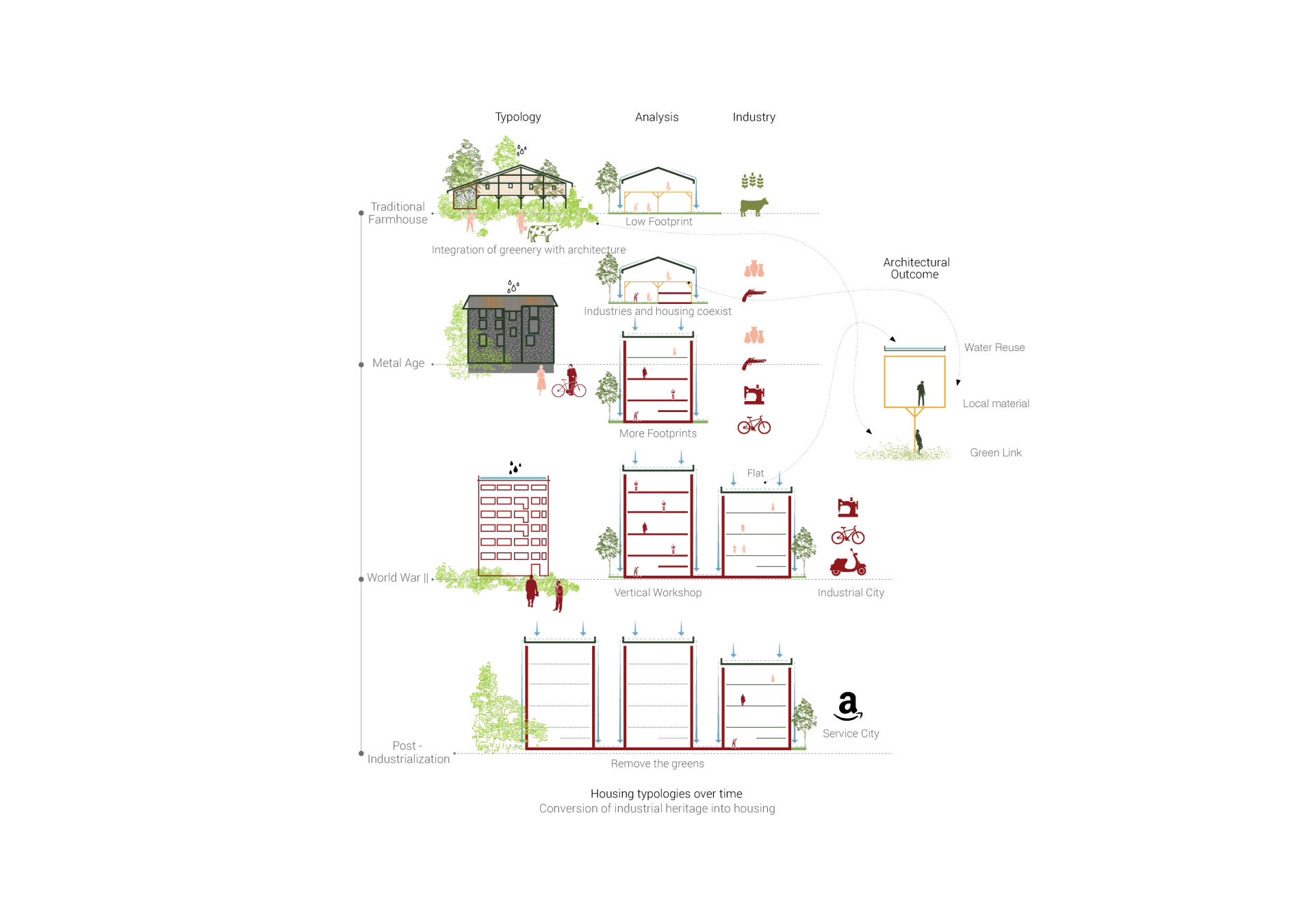Treehouse Community Living -Ashrafi & Zad office-Post Diagrams [Recovered]-01