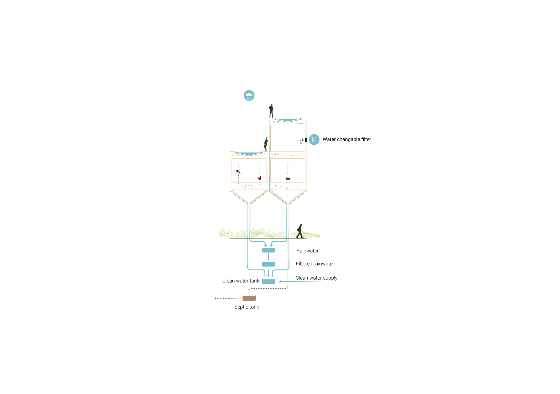 Treehouse Community Living -Ashrafi & Zad office-Post Diagrams [Recovered]-04